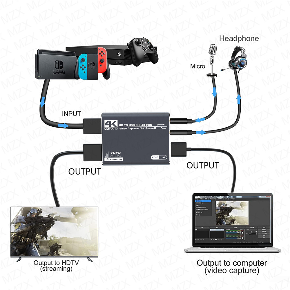 MZX 4K Video Capture Card Boar - Gaming Console With Phone recension och pris