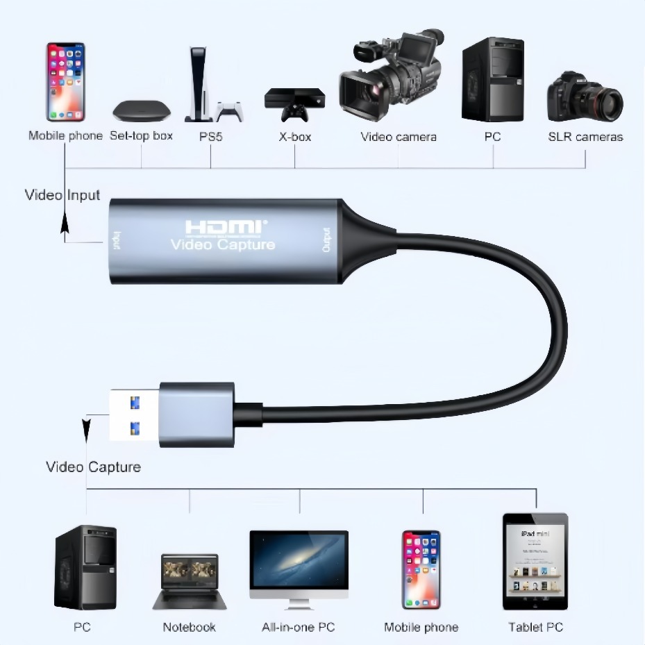USB-C 2.0/3.0 HDMI Video Captu - Gaming Console And Pc recension och pris